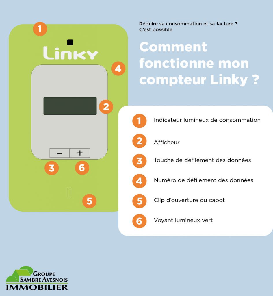 Contact sec du compteur Linky : nos experts sont à votre écoute !