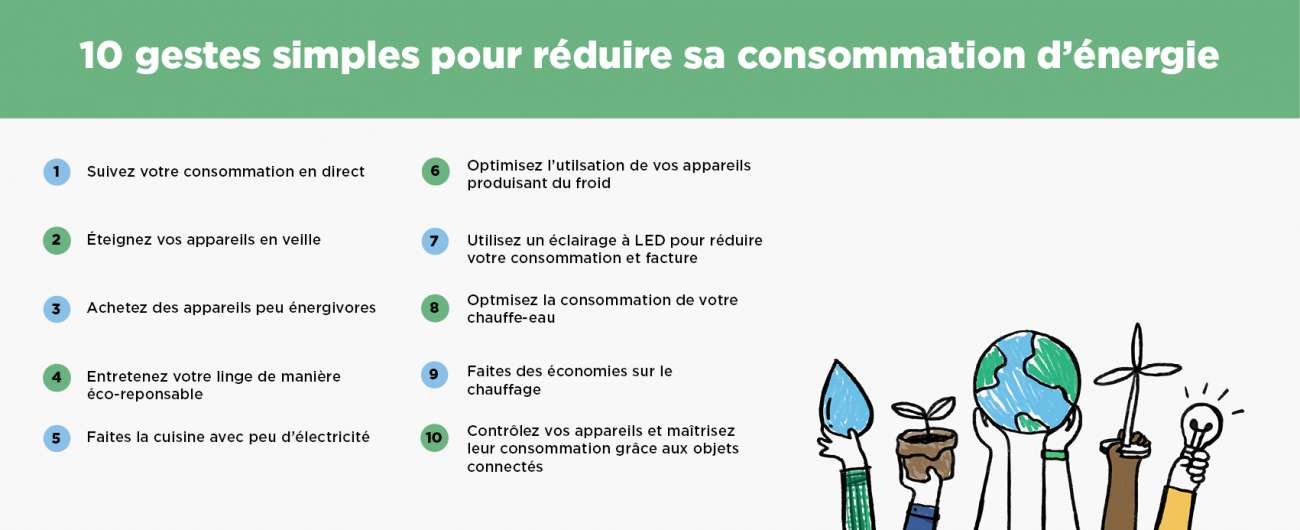 Économies d'énergie - Des gestes simples pour réduire sa facture - Conseils  - UFC-Que Choisir