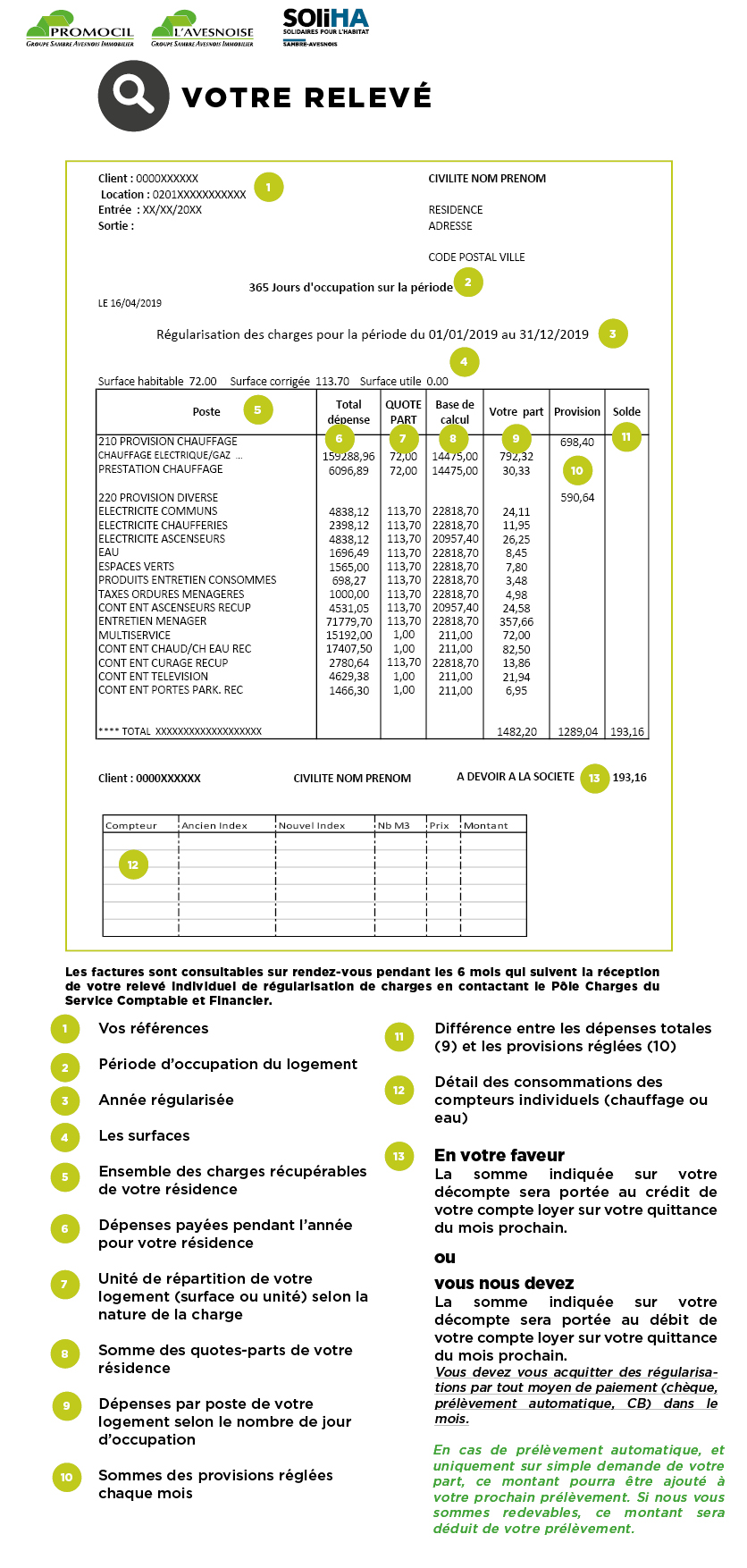 A quoi correspondent les charges locatives